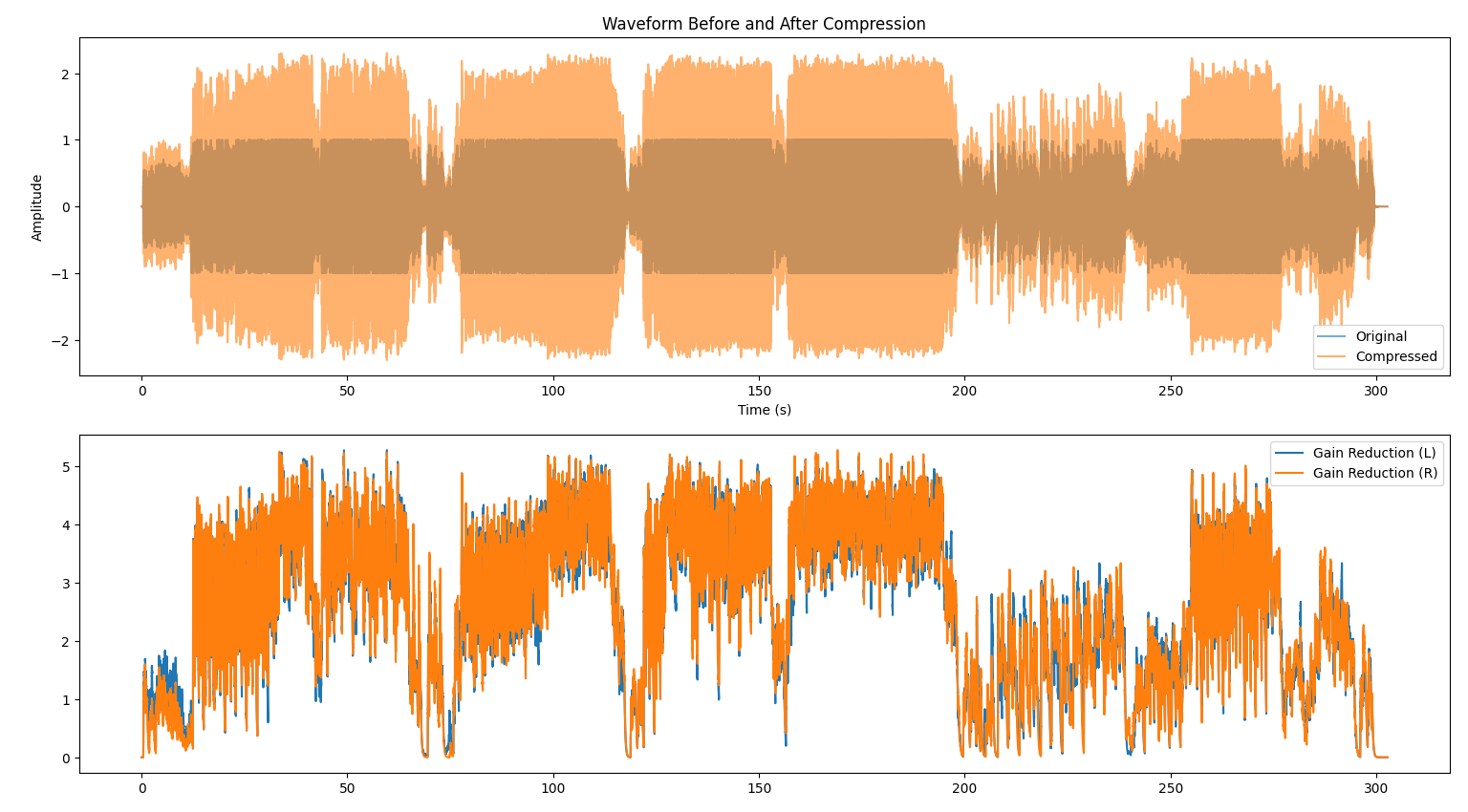 Compressor Visualization